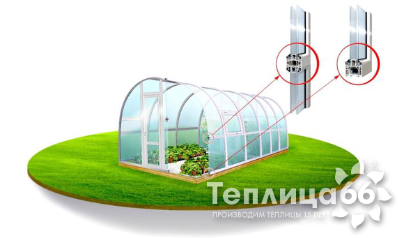 Теплица АгроПрофиль+ Малая фермерская, ширина 4м.
